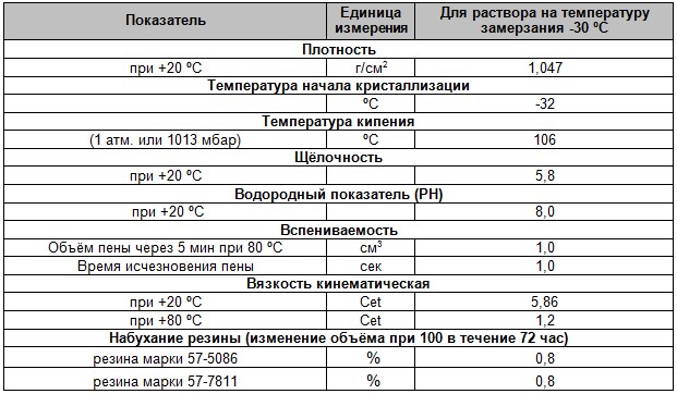 Характеристика